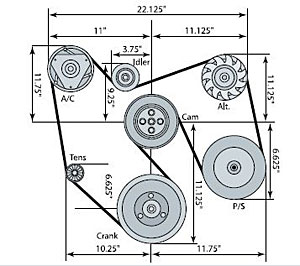 accessory drive belt